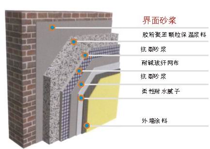 界面砂浆