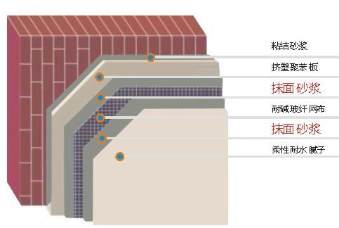 抹面砂浆