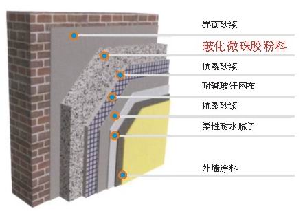 玻化微珠胶粉料